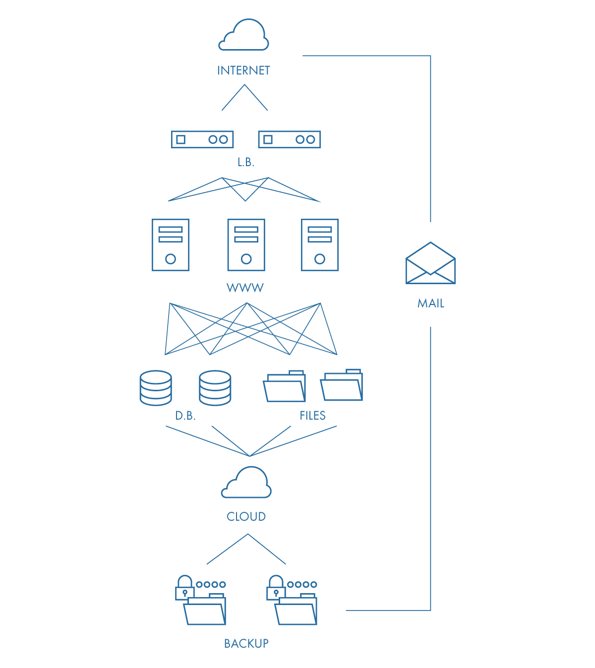 loadbalancing